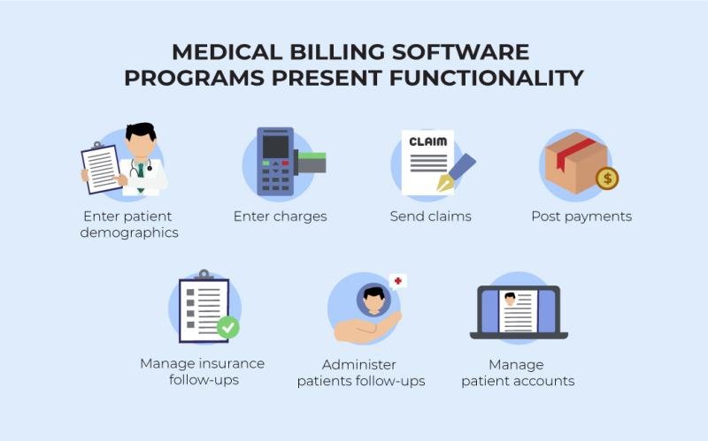 Medical Billing Software Market