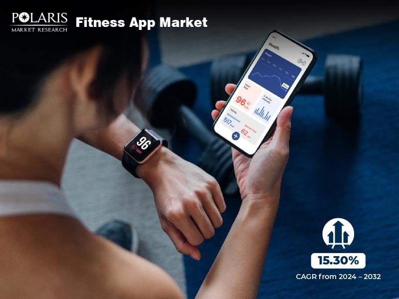 Fitness App Market