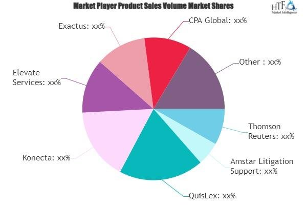 Legal Process Outsourcing (LPO) Market