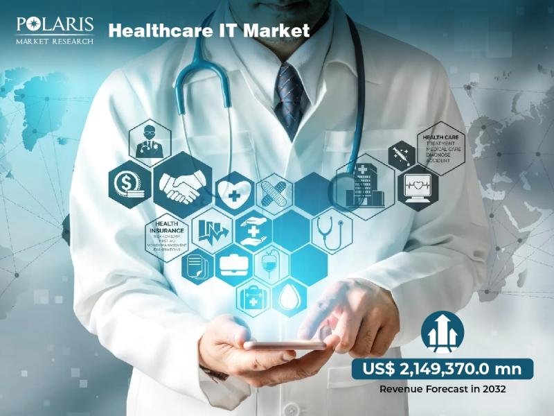 Healthcare IT Market