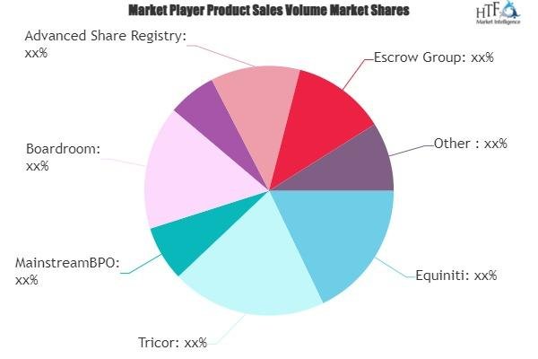 Share Registry Services Market