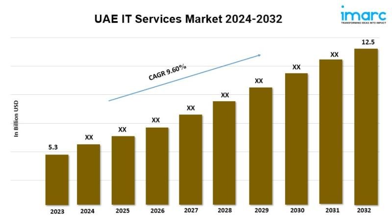 UAE IT Services Market Latest Report 2024-2032