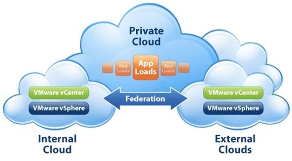 Private Cloud Server Market