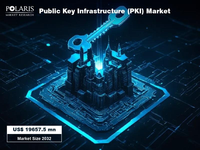 Public Key Infrastructure (PKI) Market