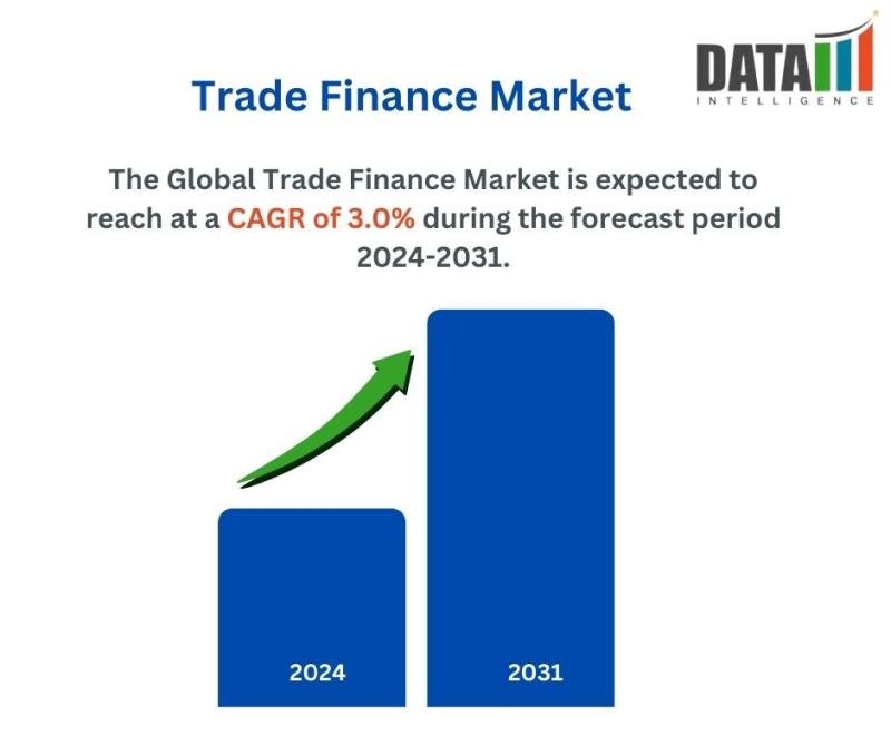 Trade Finance Market || 2024-2031