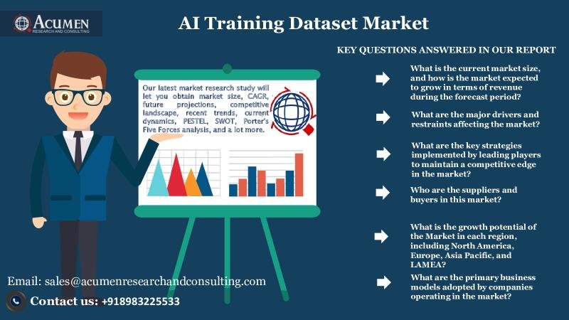 AI Training Dataset Market Size to Hit USD 11.9 Billion with