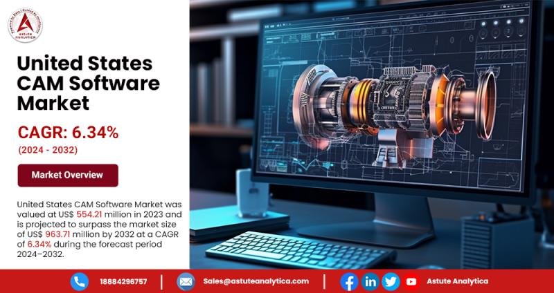 United States CAM Software Market Valued at US$ 554.21 Million