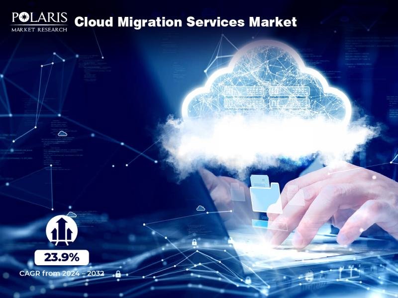 Cloud Migration Services Market