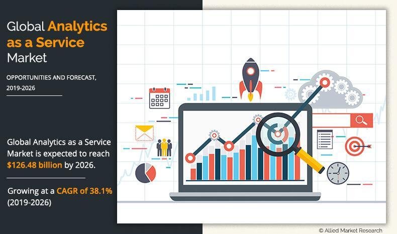 Analytics as a Service (AaaS) Market