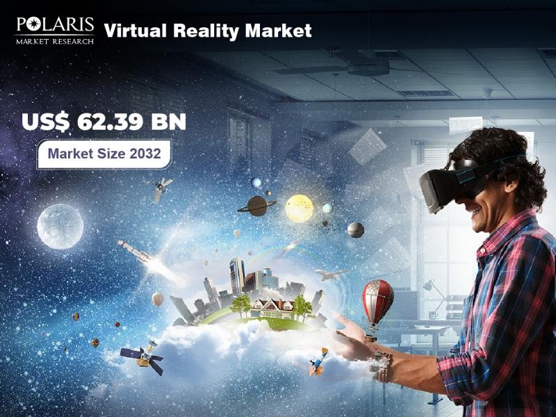 Virtual Reality Market