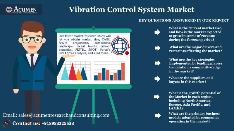 Vibration Control System Market likely to increase USD 8.9