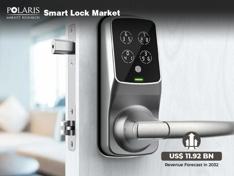 Smart Lock Market