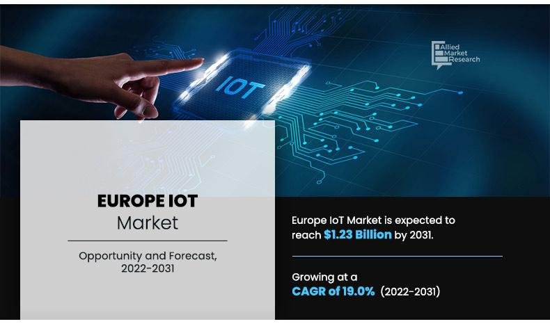 Europe IoT Market