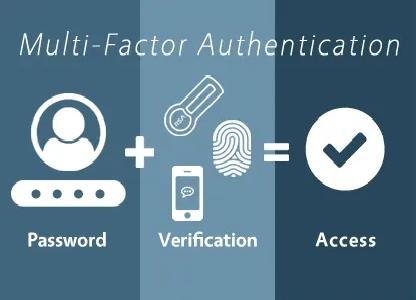 Multifactor Authentication Market