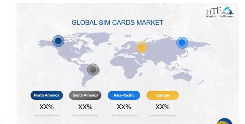 SIM Cards Market