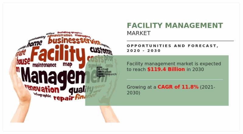 Facility Management Market