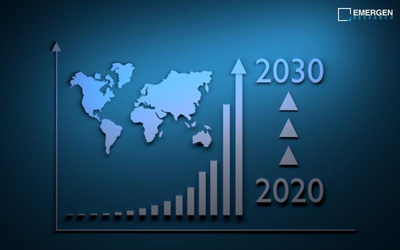 Deception Technology Market Size to Boost USD 6.75 Billion By 2033 | CAGR 14.64% – Published by Emergen Research