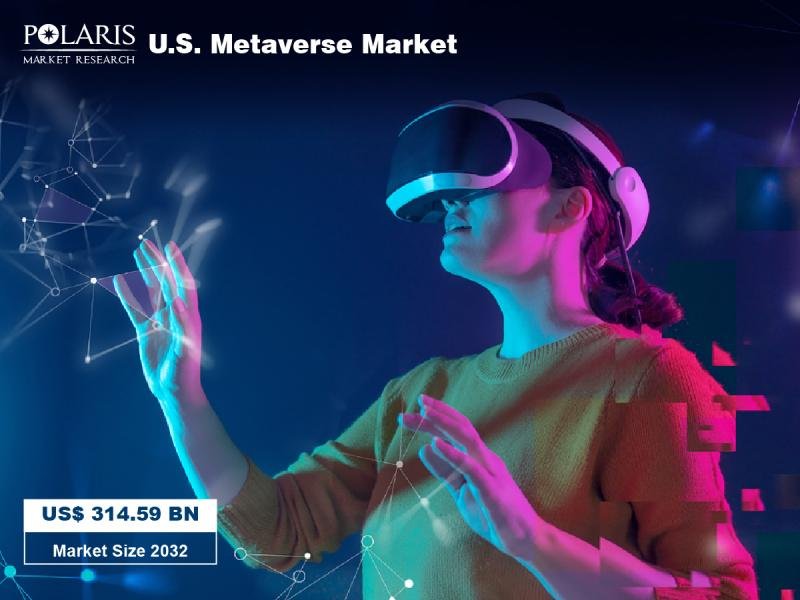 U.S. Metaverse Market