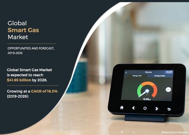 Smart Gas Market