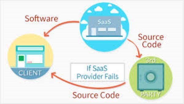 Software & Source Code Escrow Services Market