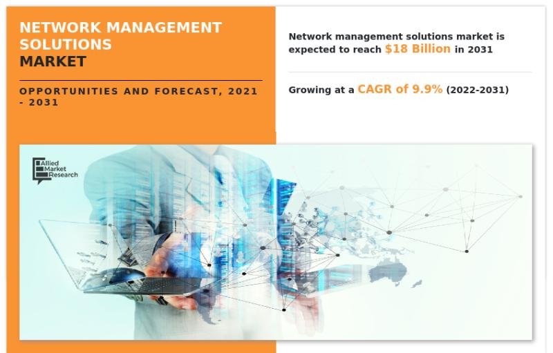 Network Function Virtualization (NFV) Market