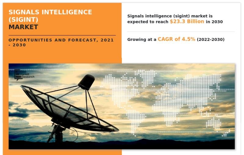 Signals Intelligence (SIGINT) Market