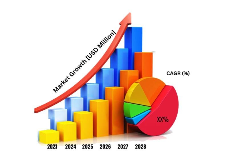 ITACM & ITOM Market