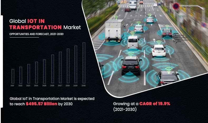 IoT in Transportation Market