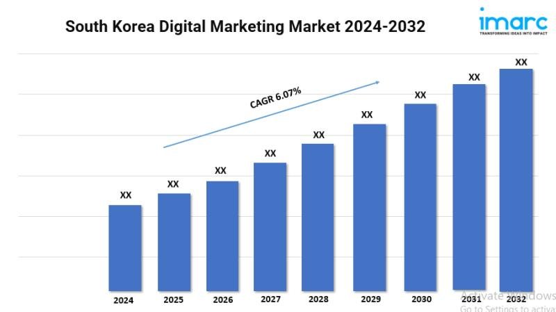 South Korea Digital Marketing Market