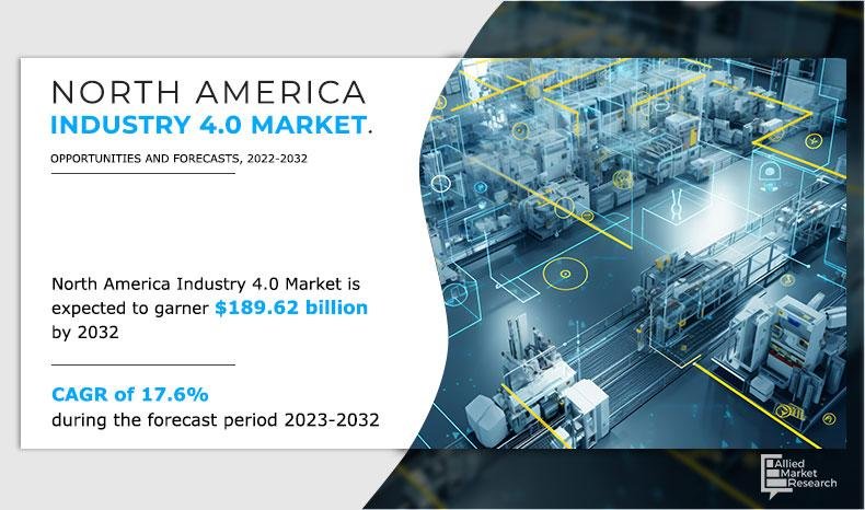 The North America Industry 4.0 Market Reach USD 189.62 Billion