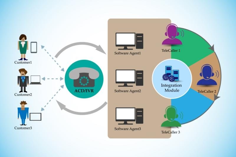 Automatic Call Distributor Market