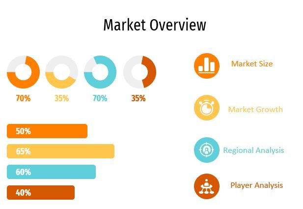 Digital Assets Management Software Market to Witness