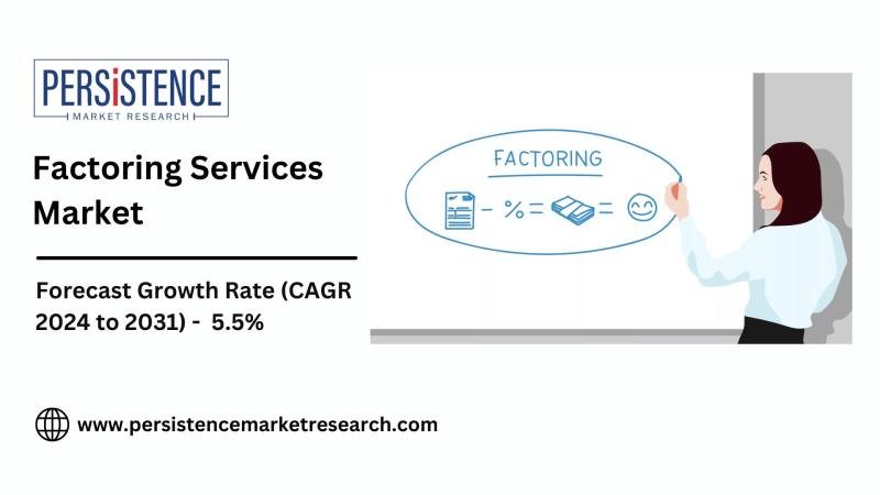 Factoring Services Market to Reach $5,680 Bn by 2031 at 5.5% CAGR