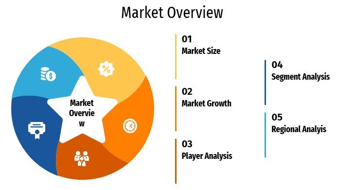 Blockchain in Fintech Market