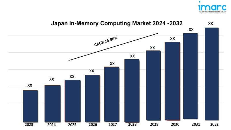 Japan In-Memory Computing Market