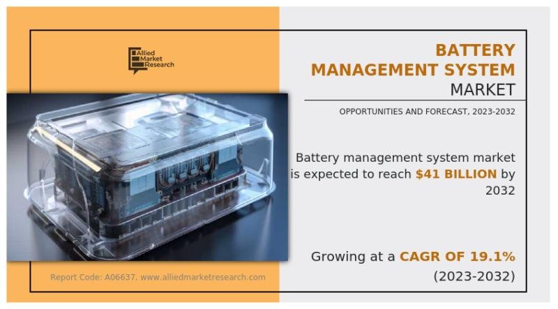 Battery Management System Market is Expected to Exceed