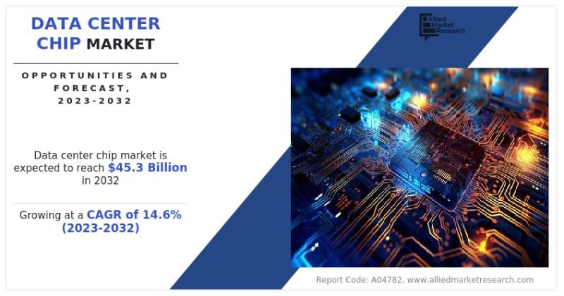 An Understanding of the Data Center Chip Market, Its Trends