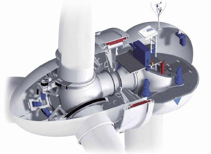 Direct Drive Wind Turbine Market Insights and Forecast