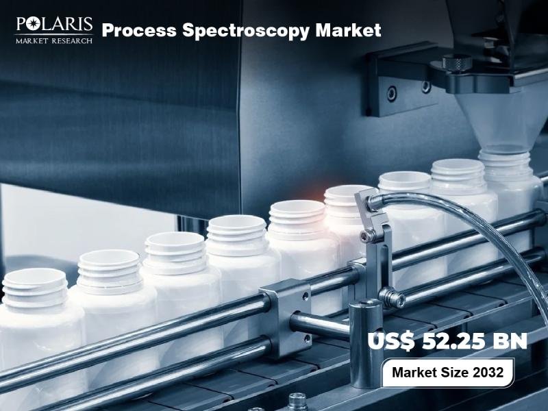 Process Spectroscopy Market