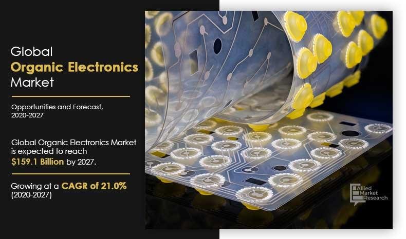 Exploring the Organic Electronics Market: Profitable