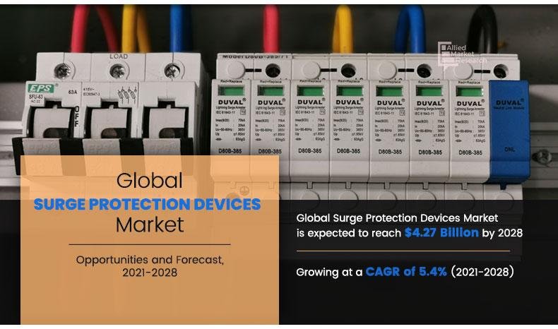 Understanding the Dynamics of the Surge Protection Devices