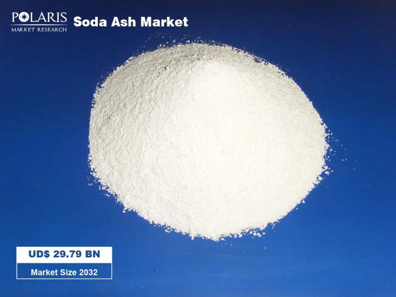 Soda Ash Market