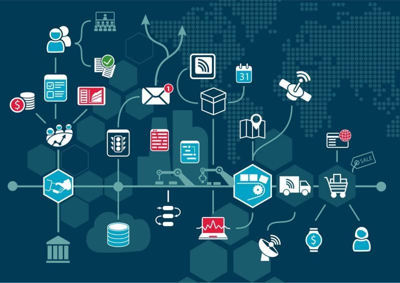 Workflow Management System Market Supply Chain Analysis