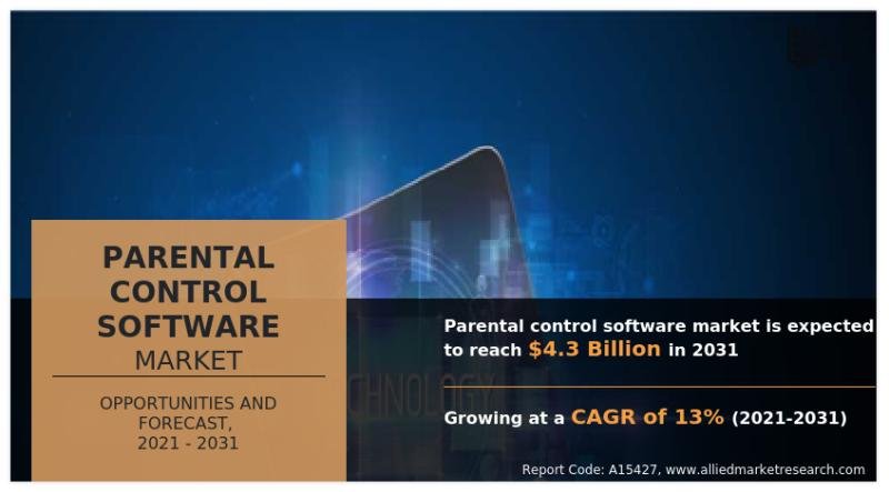 Parental Control Software Market