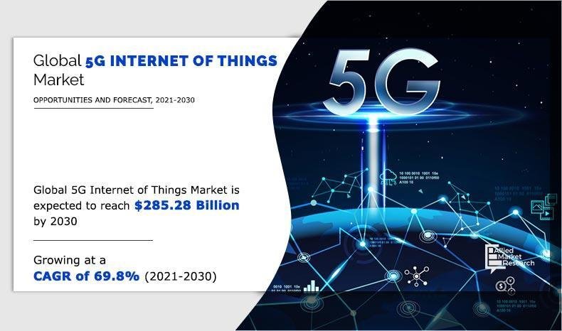 5G IoT Market