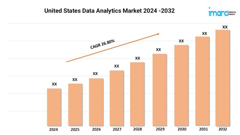 United States Data Analytics Market