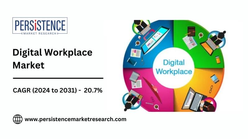 Digital Workplace Market to Reach USD 135.1 Billion by 2031