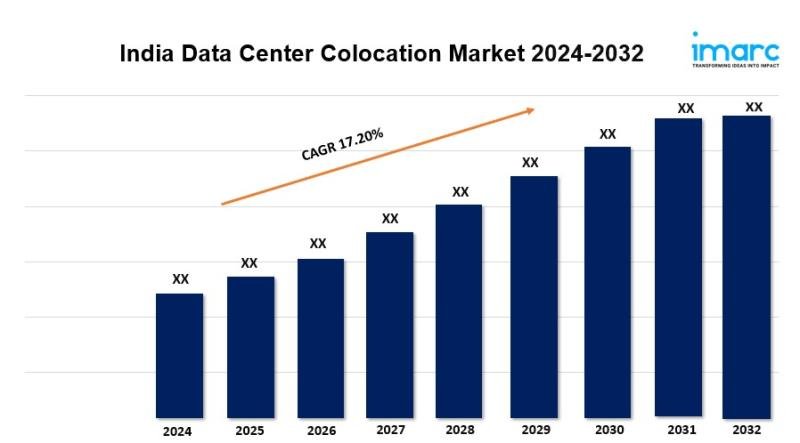 India Data Center Colocation Market Size, Industry Trends,