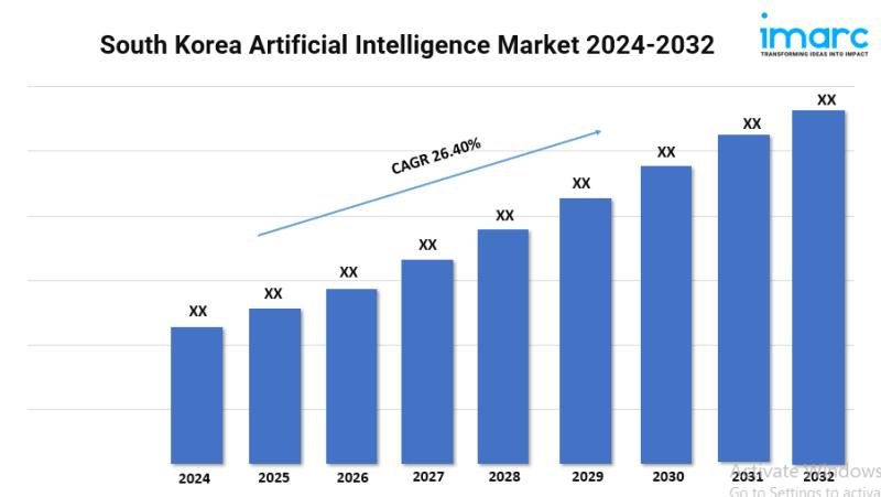 South Korea artificial intelligence market