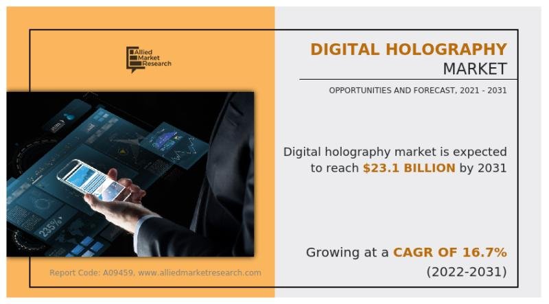 Digital Holography Market | Growth, Analysis, Opportunities